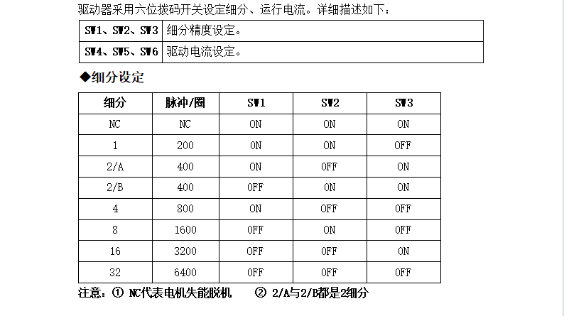 M422步進(jìn)電機(jī)驅(qū)動，20-42步進(jìn)電機(jī)的精靈伴侶！(圖4)