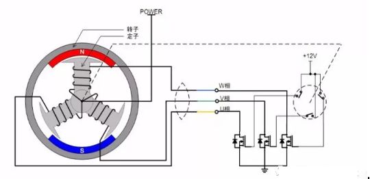 【熱點(diǎn)】(下)電機(jī)年產(chǎn)超10億臺(tái)，BLDC電機(jī)滲透率有望持續(xù)提升!什么是BLDC電機(jī)(圖1)