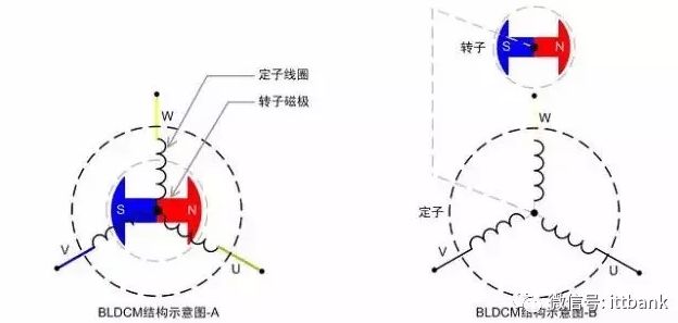 【熱點(diǎn)】(下)電機(jī)年產(chǎn)超10億臺(tái)，BLDC電機(jī)滲透率有望持續(xù)提升!什么是BLDC電機(jī)(圖2)