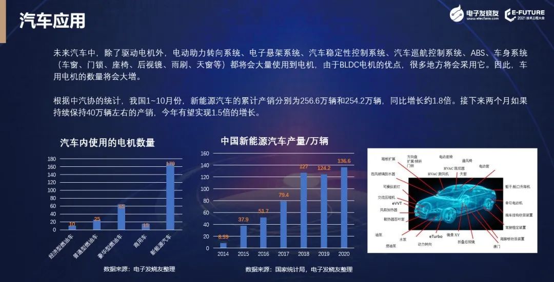 【熱點(diǎn)】(上)電機(jī)年產(chǎn)超10億臺(tái)，BLDC電機(jī)滲透率有望持續(xù)提升!什么是BLDC電機(jī)(圖5)