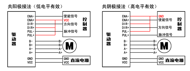 39/42步進電機驅動器 自發(fā)脈沖 驅控一體 調速器 32細分 3A 9-32V  AI-TB67S109(圖2)