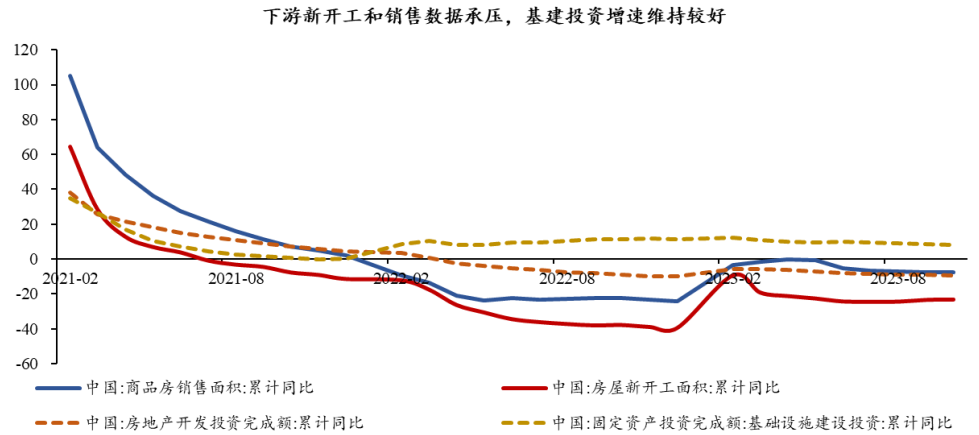 半導體芯片短期回調，長期繼續向好(圖7)