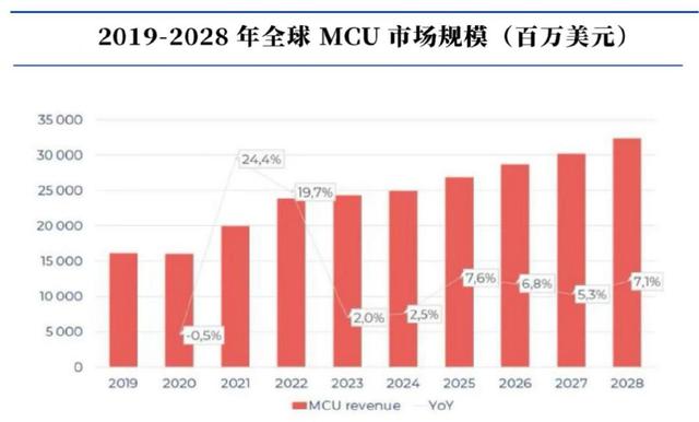 儲存芯片第一龍頭，業績縮水90%后，利潤劇增80%，徹底反轉(圖9)