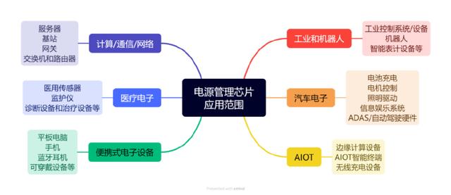 這些芯片，被賣爆了(圖4)