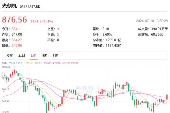 國產光刻機崛起：美國制裁下的中國半導體新機遇(圖1)